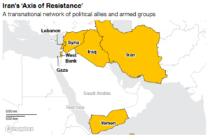 axis of resistance simple